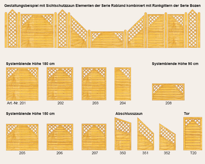 Artikelabbildungen Sichtschutzzaun Serie Rabland