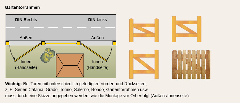 Artikelabbildung Gartentorrahmen