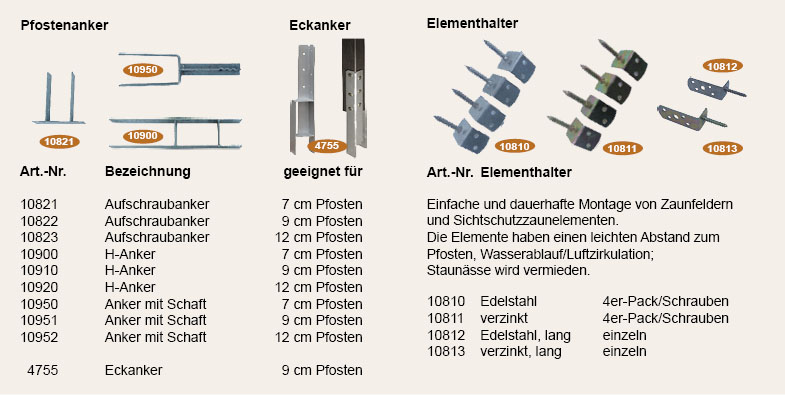 Artikelabbildungen Pfostenanker und Elementhalter