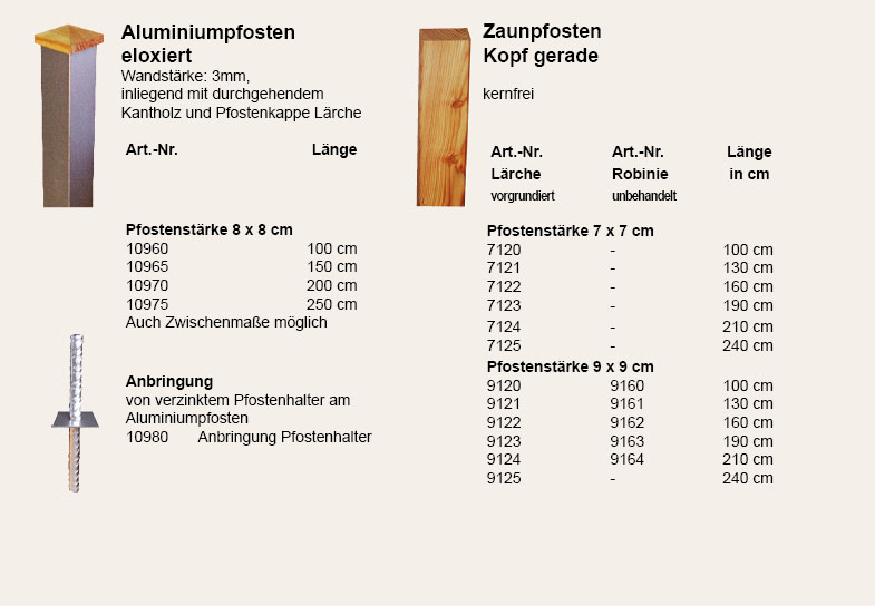 Artikelabbildungen Zaunpfosten Alu und Kopf gerade