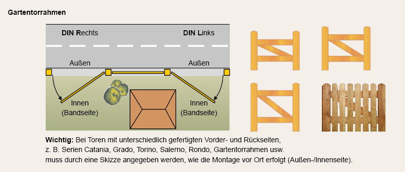 Abbildung Gartentorrahmen