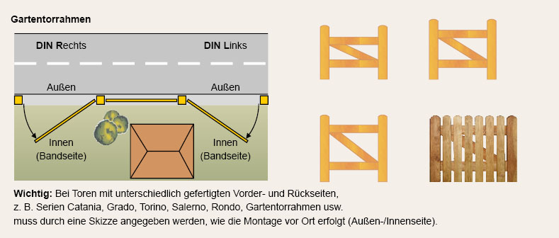 Artikelabbildung Gartentorrahmen zu Zaunfelder